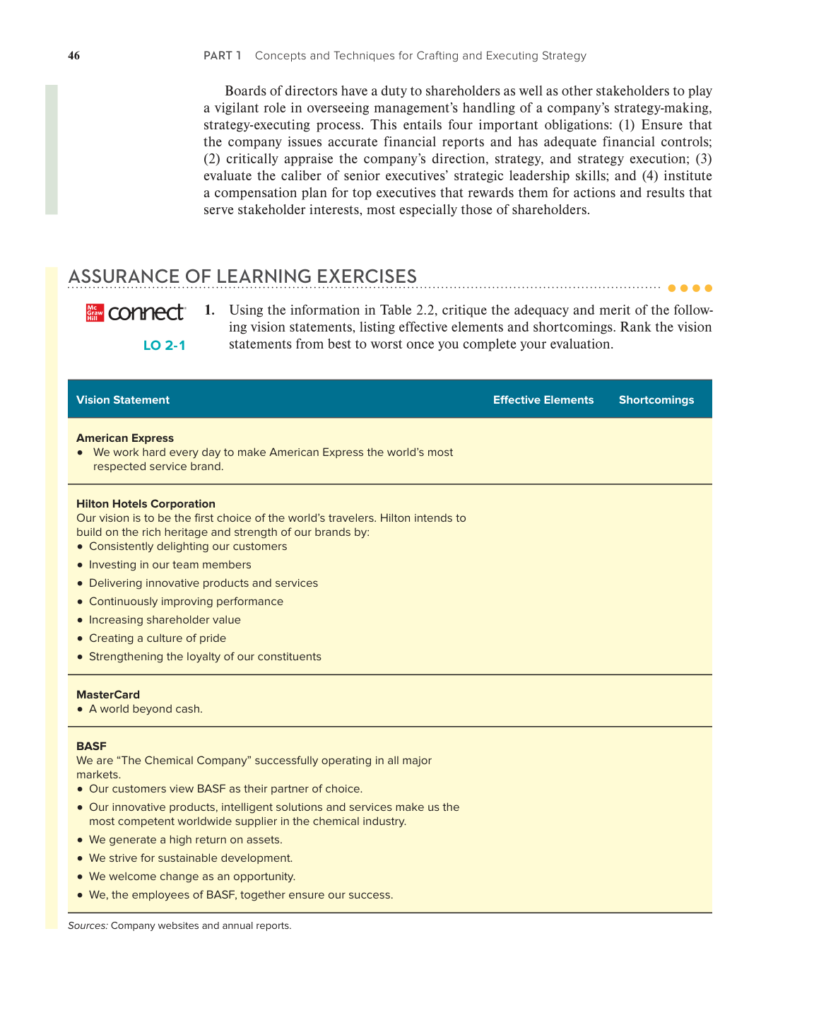 Chapter 2 Assurance of Learning Exercises — Page 46