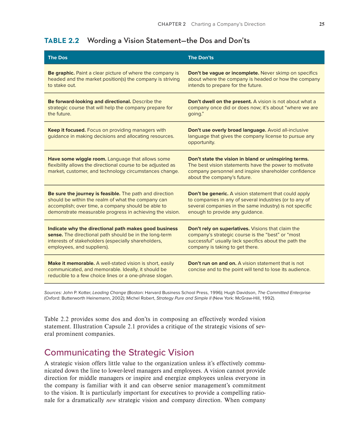 Table 2.2 — Characteristics of Effectively Worded Vision Statements